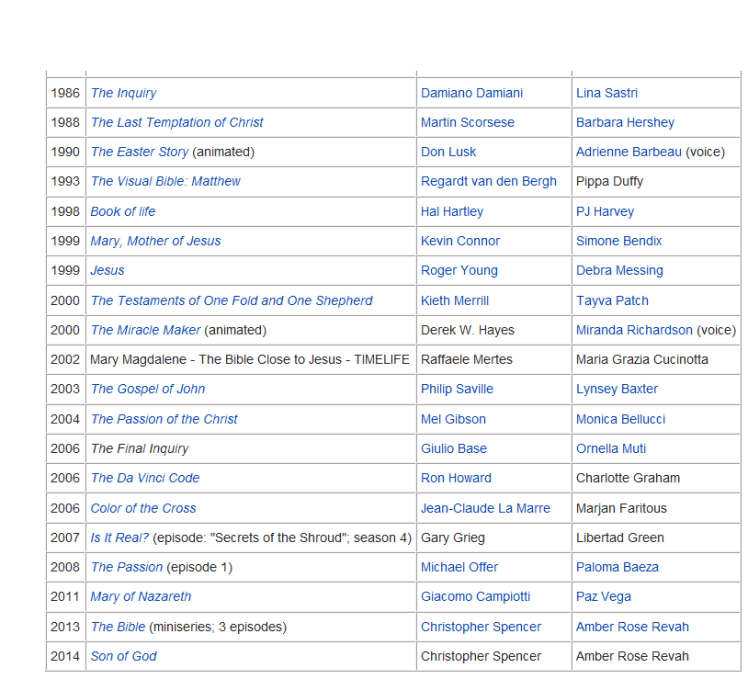 Mary Magdalene Movies